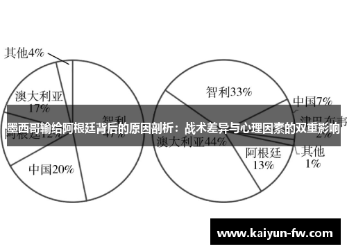 墨西哥输给阿根廷背后的原因剖析：战术差异与心理因素的双重影响