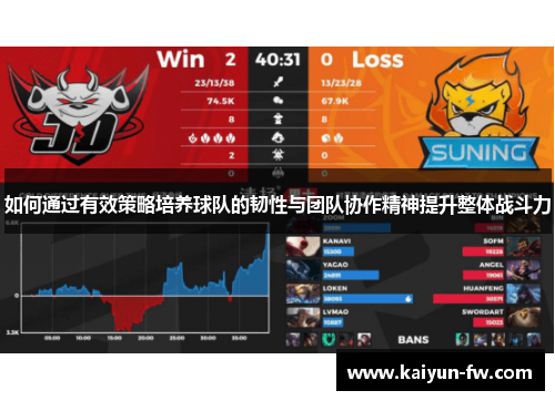如何通过有效策略培养球队的韧性与团队协作精神提升整体战斗力