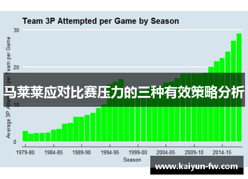 马莱莱应对比赛压力的三种有效策略分析
