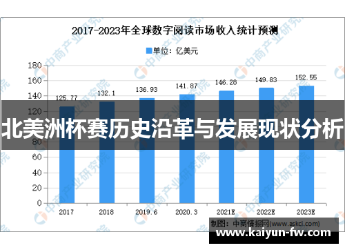 北美洲杯赛历史沿革与发展现状分析