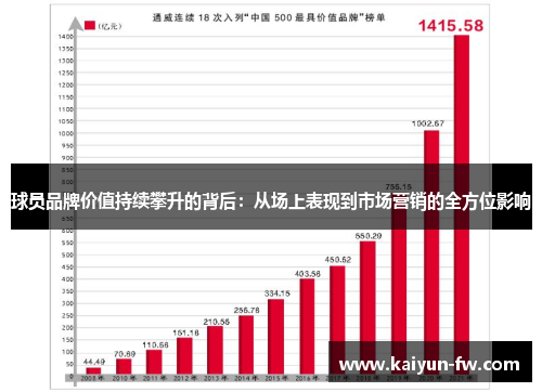 球员品牌价值持续攀升的背后：从场上表现到市场营销的全方位影响