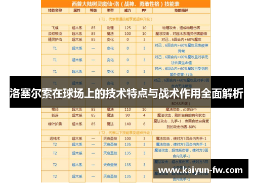 洛塞尔索在球场上的技术特点与战术作用全面解析