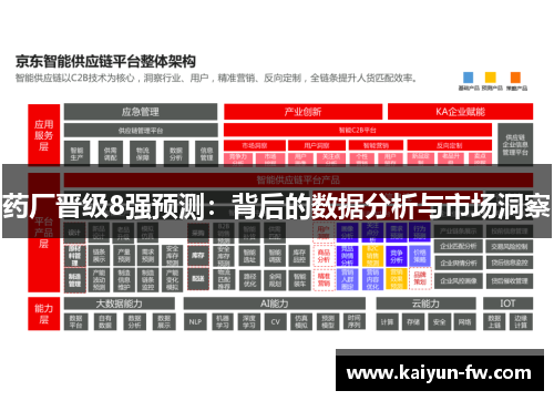 药厂晋级8强预测：背后的数据分析与市场洞察